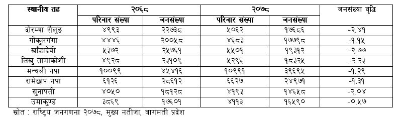 ramechhap palika 1.JPG